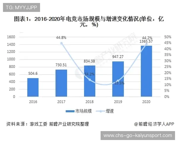 电竞新兴赛事商业化机会分析